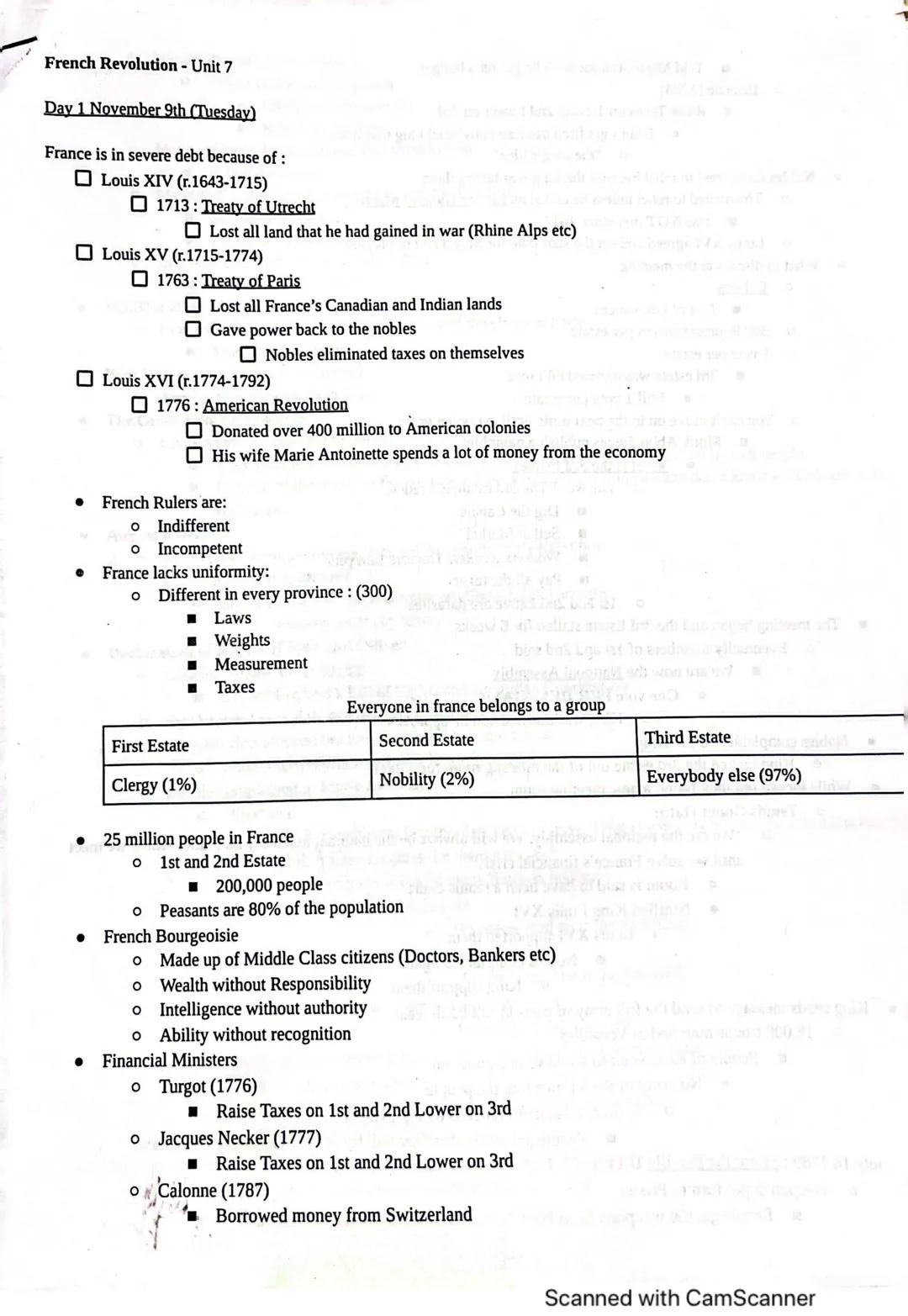 French Revolution - Unit 7

Day 1 November 9th (Tuesday)

France is in severe debt because of:

Louis XIV (r.1643-1715)

1713: Treaty of Utr