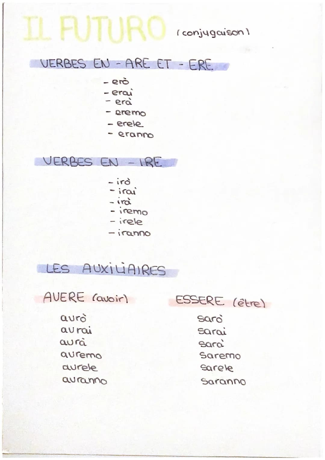 # IL FUTURO (conjugaison)

VERBES EN - ARE ET - ERE
- erò
- erai
- era
- eremo
- erele
- eranno

VERBES EN - IRE
- irò
- irai
- ira
- iremo
