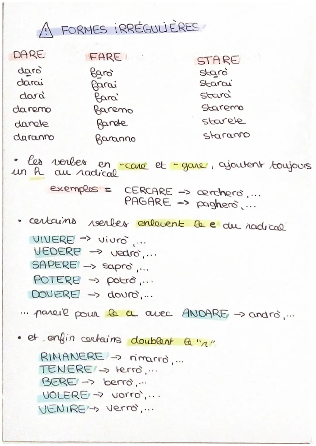 # IL FUTURO (conjugaison)

VERBES EN - ARE ET - ERE
- erò
- erai
- era
- eremo
- erele
- eranno

VERBES EN - IRE
- irò
- irai
- ira
- iremo
