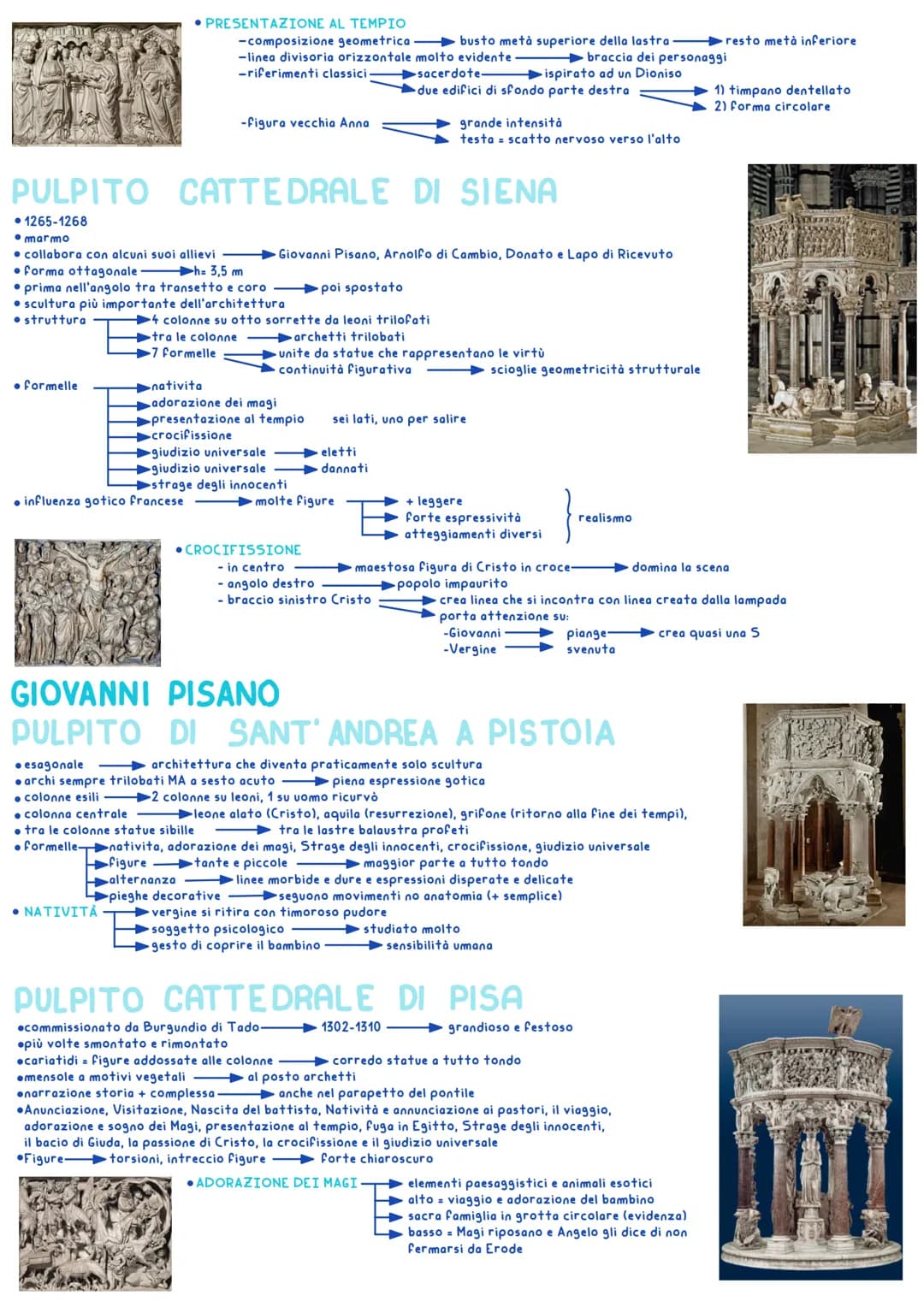 # SCULTURA GOTICA

ANNUNCIAZIONE E VISITAZIONE

- Reims 1225
  due gruppi sculturei
  lato destro portale di notre dame
- sculture
  a tutto