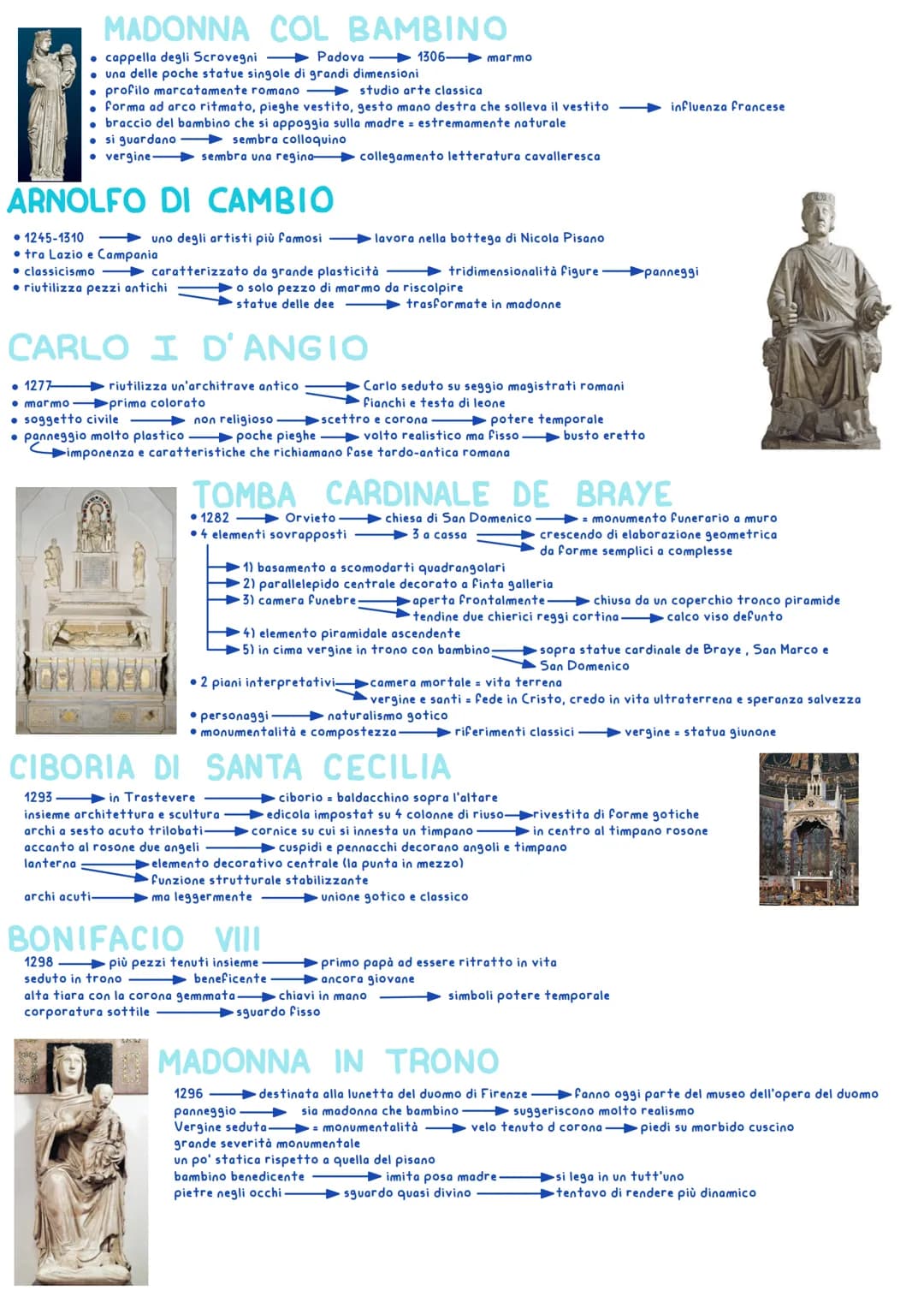 # SCULTURA GOTICA

ANNUNCIAZIONE E VISITAZIONE

- Reims 1225
  due gruppi sculturei
  lato destro portale di notre dame
- sculture
  a tutto