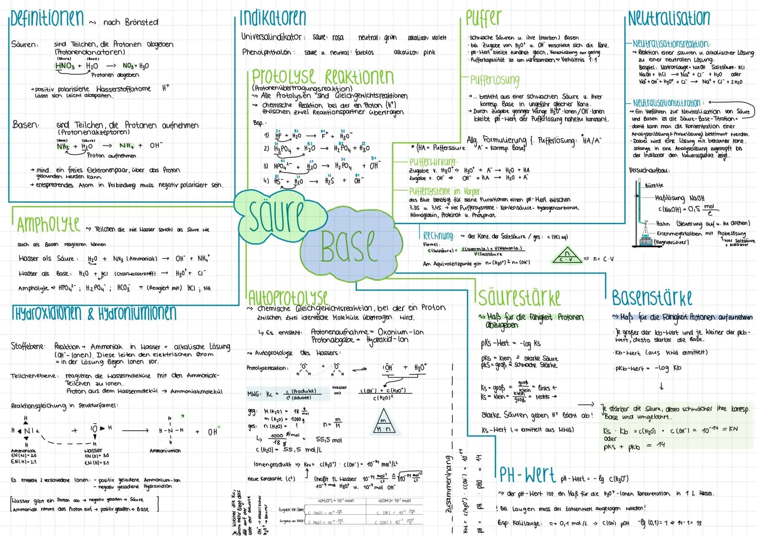 Definitionen
?
nach Brönsted
Säuren:
sind Teilchen, die Protonen abgeben
(Protonendonatoren)
(Säure)
(Base)
HNO3 + H2O NO3 + H3O
Protonen al