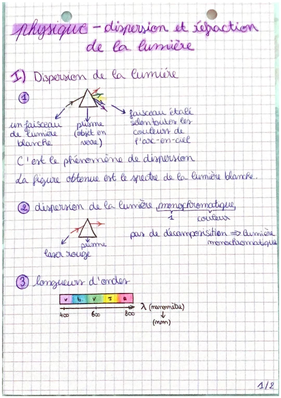 physique-dispersion et réfraction.
de la lumière

1) Dispersion de la lumière

un faisceau prisme.
selen toutes les
de lumière (objet en cou