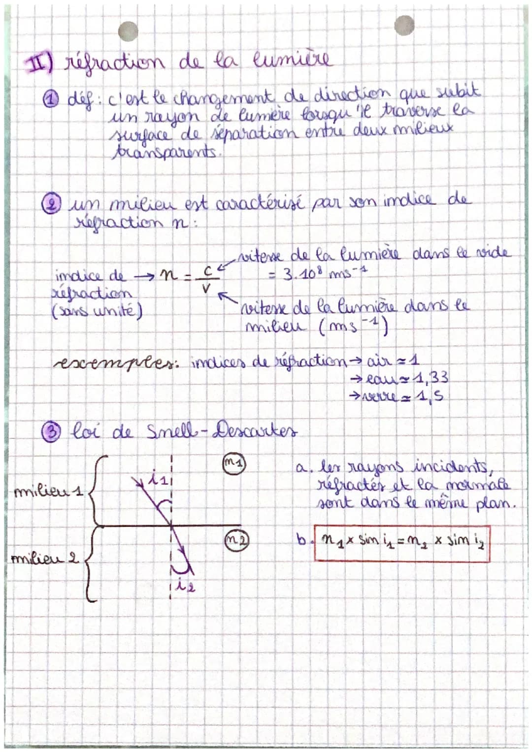 physique-dispersion et réfraction.
de la lumière

1) Dispersion de la lumière

un faisceau prisme.
selen toutes les
de lumière (objet en cou