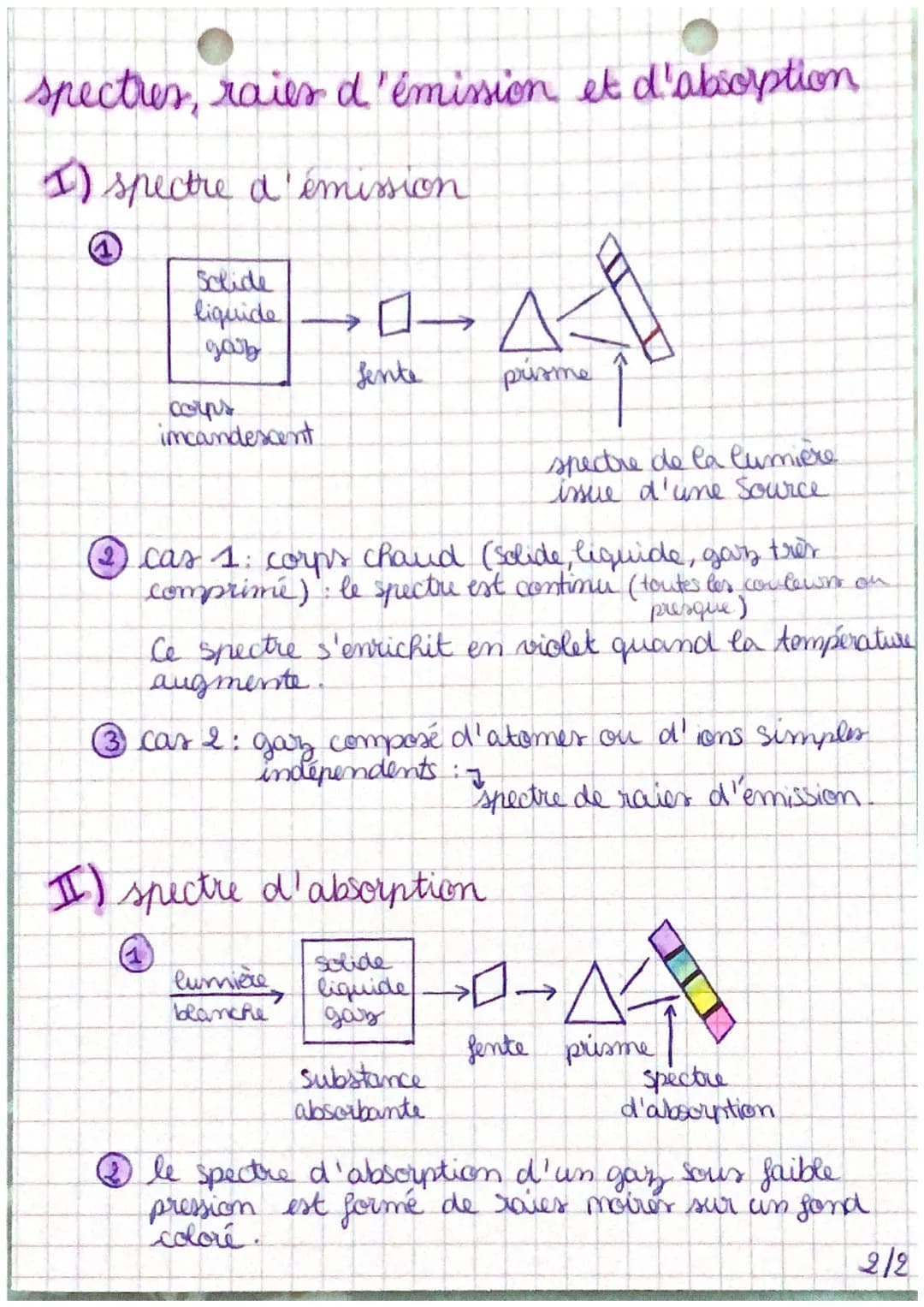 physique-dispersion et réfraction.
de la lumière

1) Dispersion de la lumière

un faisceau prisme.
selen toutes les
de lumière (objet en cou