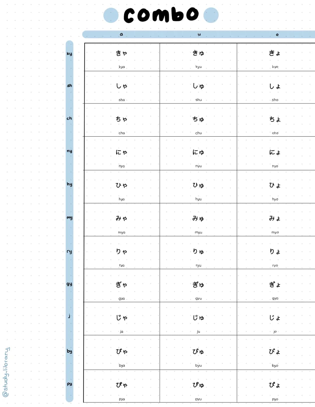 ### Hiragana

|   | a  | i  | u  | e  | o  |
|---|---|---|---|---|---|
|   | あ | い | う | え | お |
|   | a  | i  | u  | e  | o  |
| k | か | き 