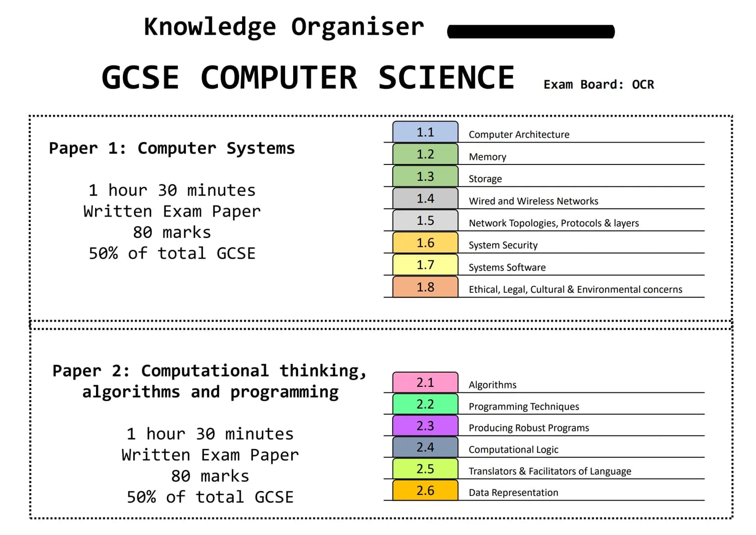 # Knowledge Organiser

# GCSE COMPUTER SCIENCE

Exam Board: OCR

|       |                                                 |
| :---- | :----