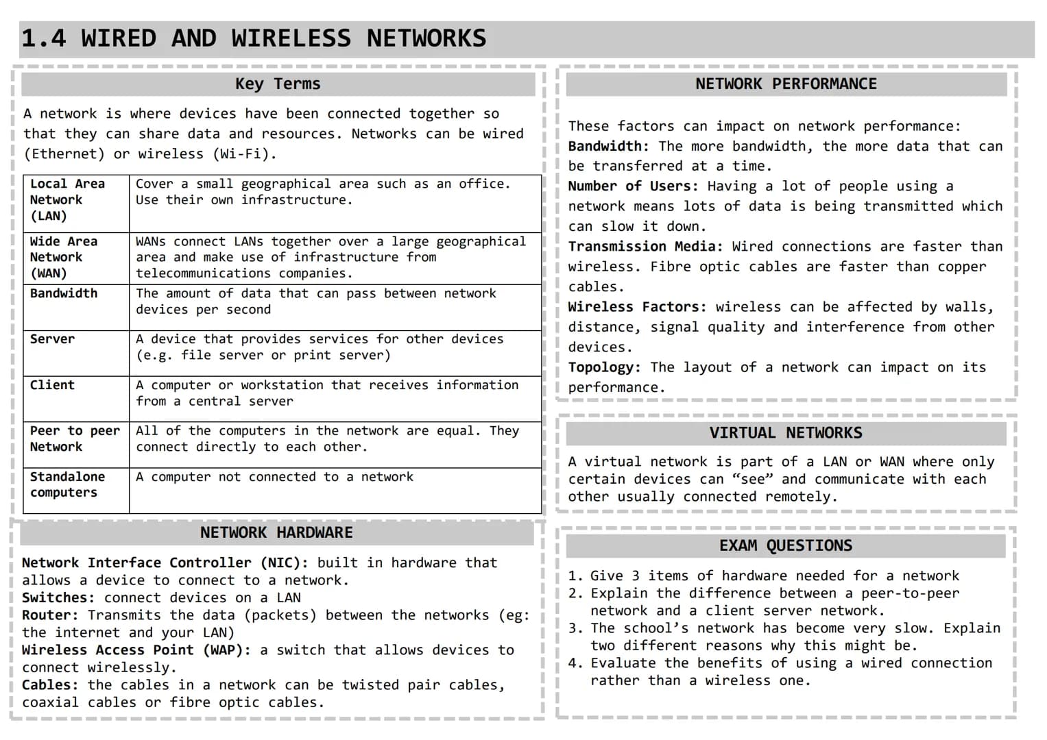 # Knowledge Organiser

# GCSE COMPUTER SCIENCE

Exam Board: OCR

|       |                                                 |
| :---- | :----