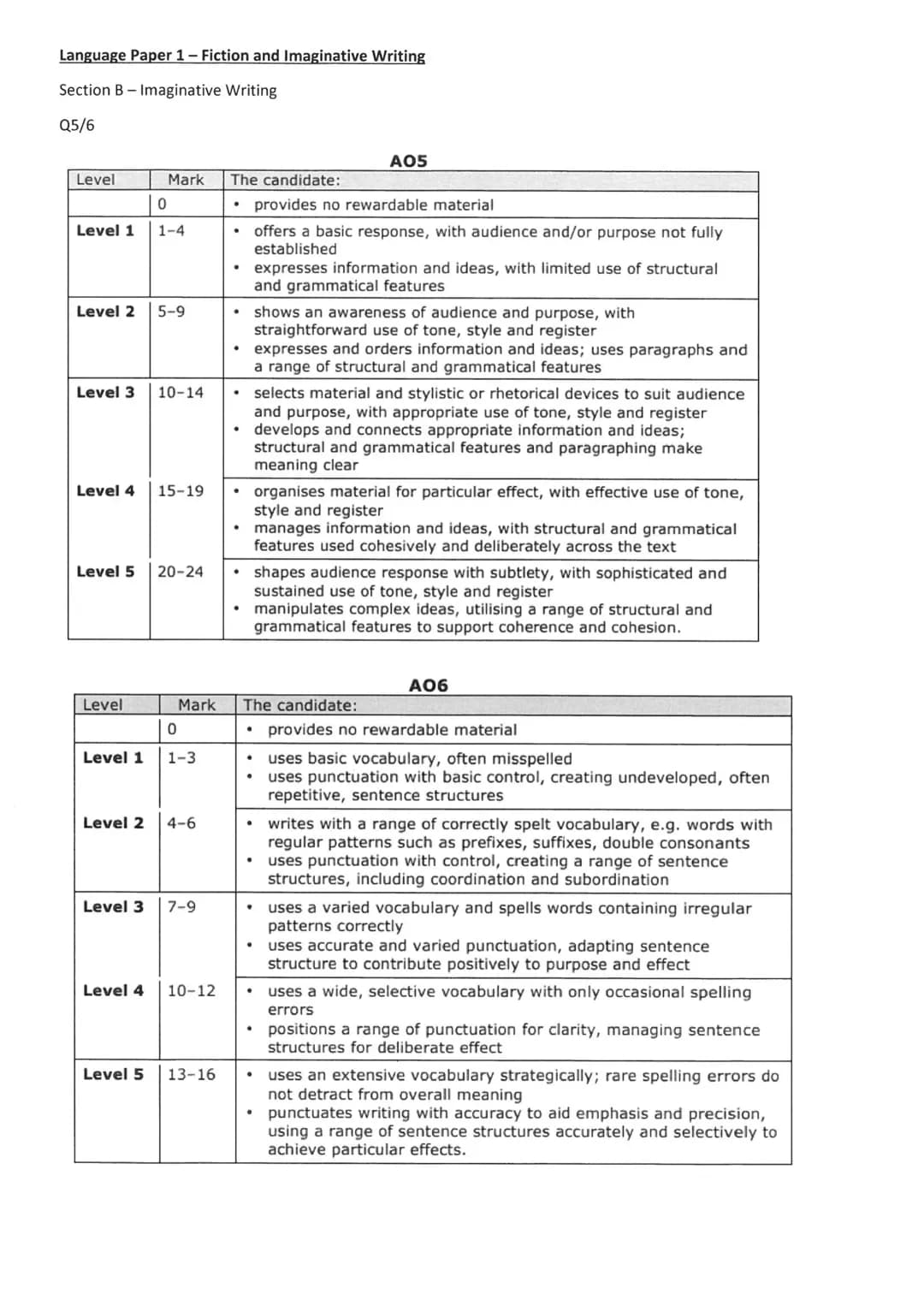 # GCSE LANGUAGE – FICTION

AND IMAGINATIVE WRITING

PAPER 1: SECTION B

REVISION BOOKLET # Preparation for Fiction and Imaginative Writing A