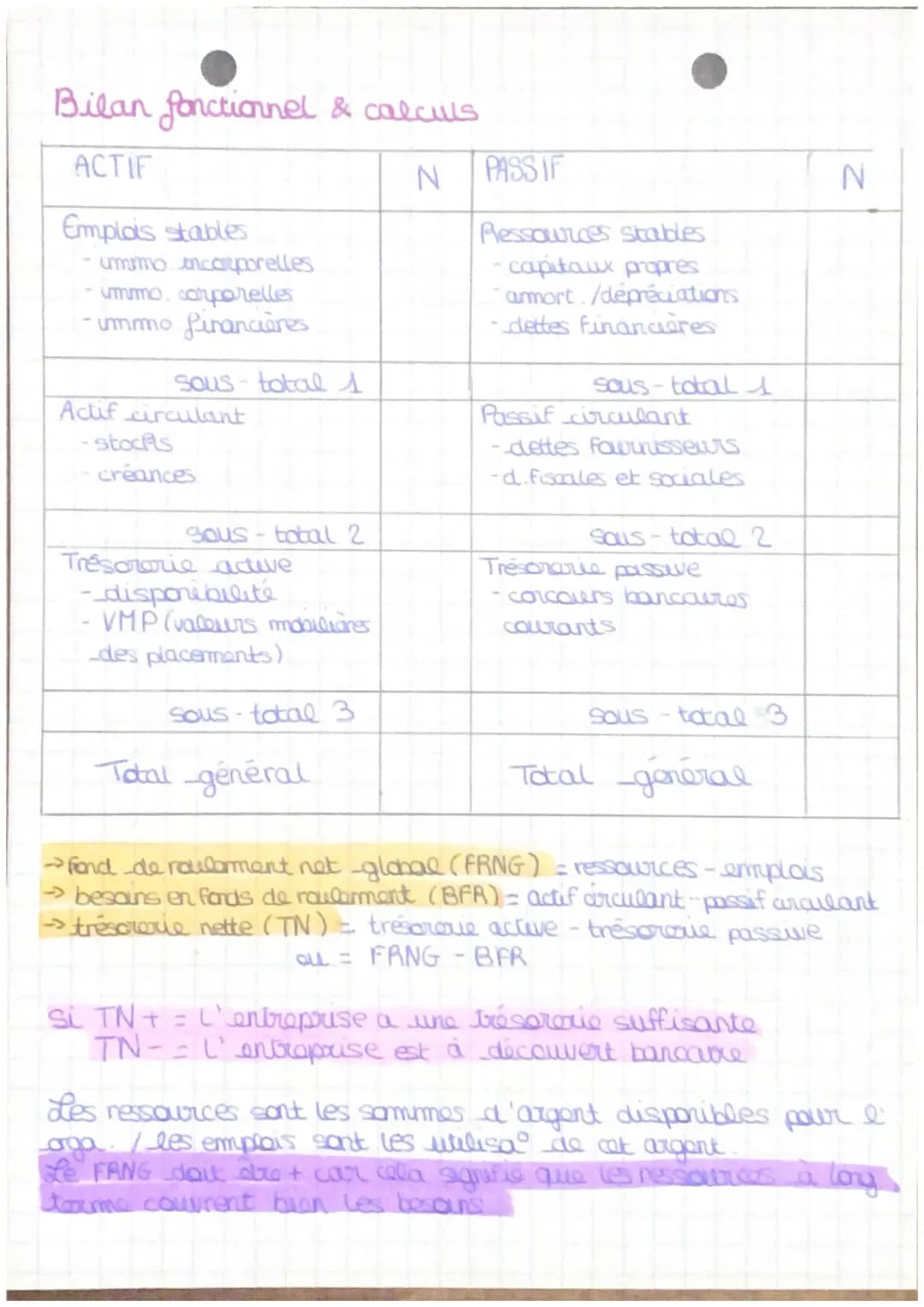 Bilan fonctionnel & calculs

ACTIF
N
PASS IF

Emplois stables
- ummo incorporelles
- ummo. corporelles
-ummo financières

sous-total 1

Acti