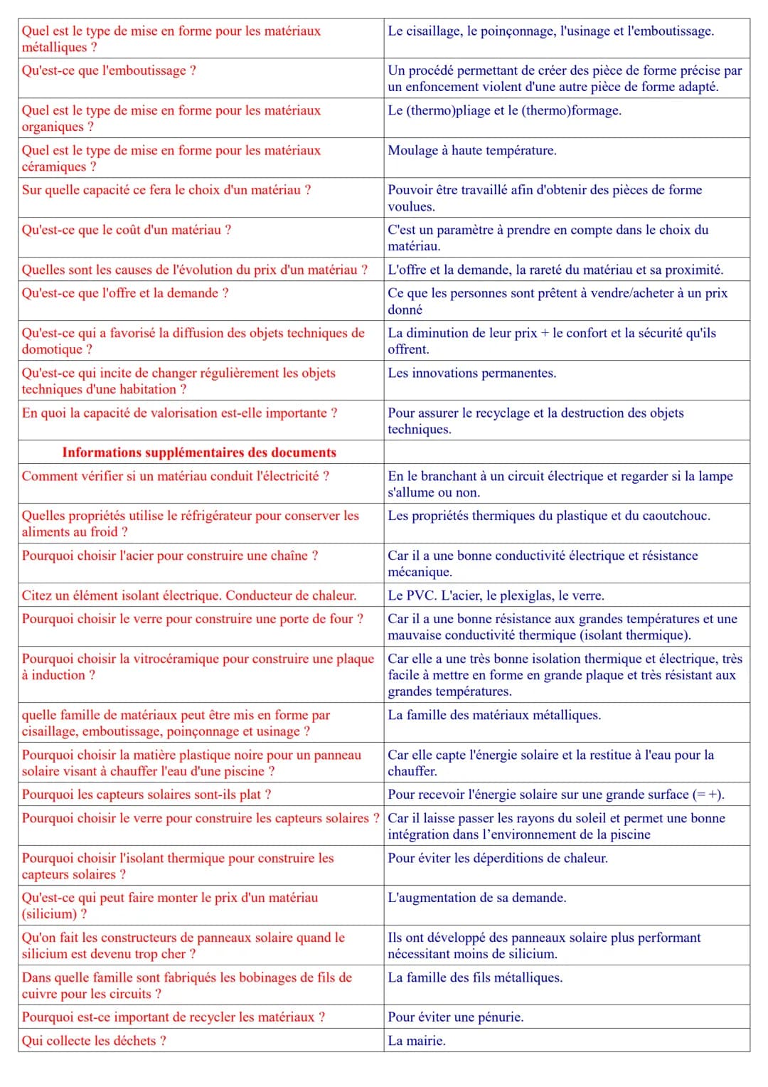 # TECHNOLOGIE
Qu'est-ce que la domotique ?
Ensemble des techniques qui permettent d'informatiser et
d'automatiser les tâches des objets tech