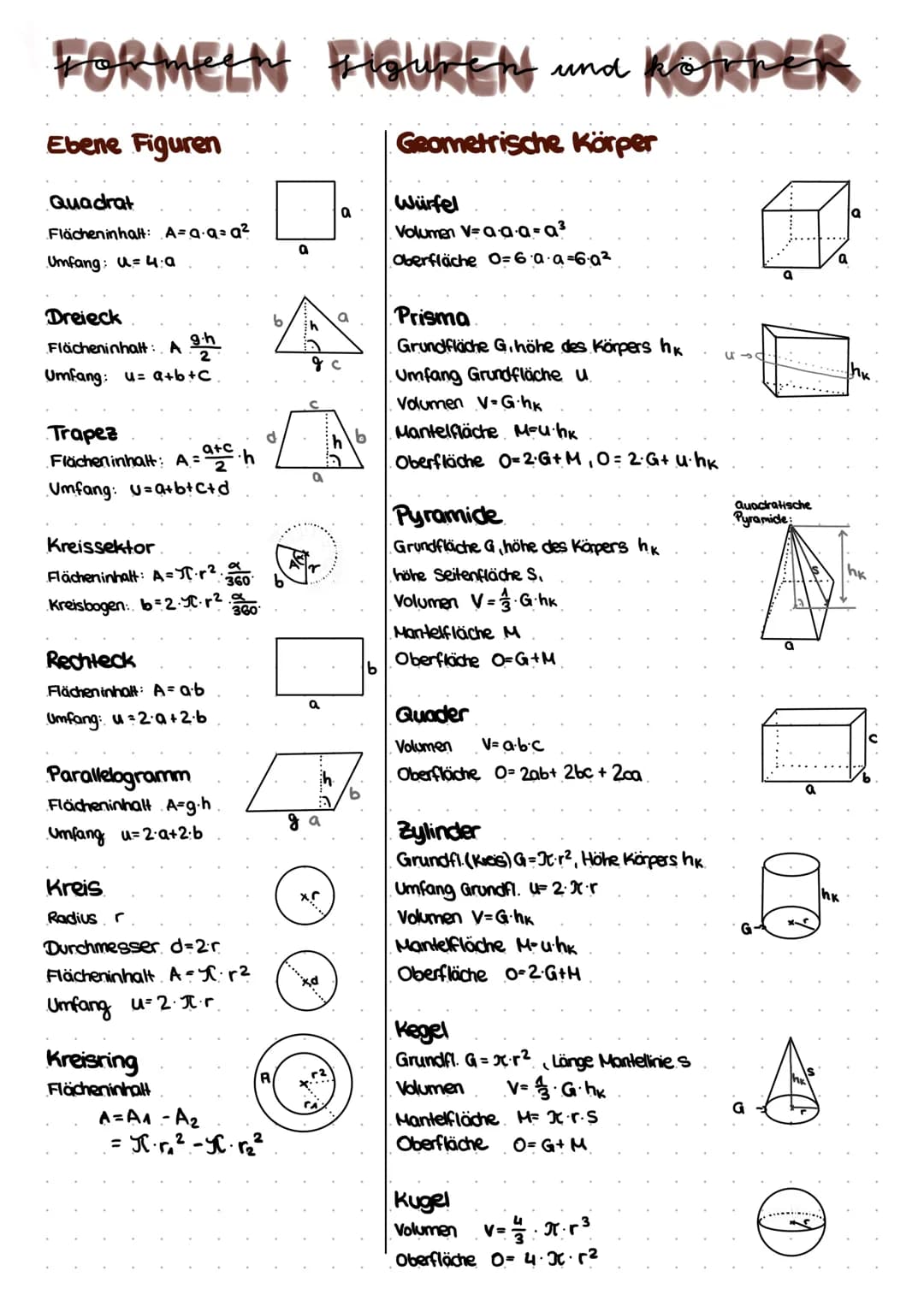 # FORMELN FIGUREN und KORPER

Ebene Figuren

Quadrat
Flächeninhalt: A=a-a=a2
Umfang: 44:0

Dreieck
Flächeninhalt: A $\frac{g \cdot h}{2}$
Um