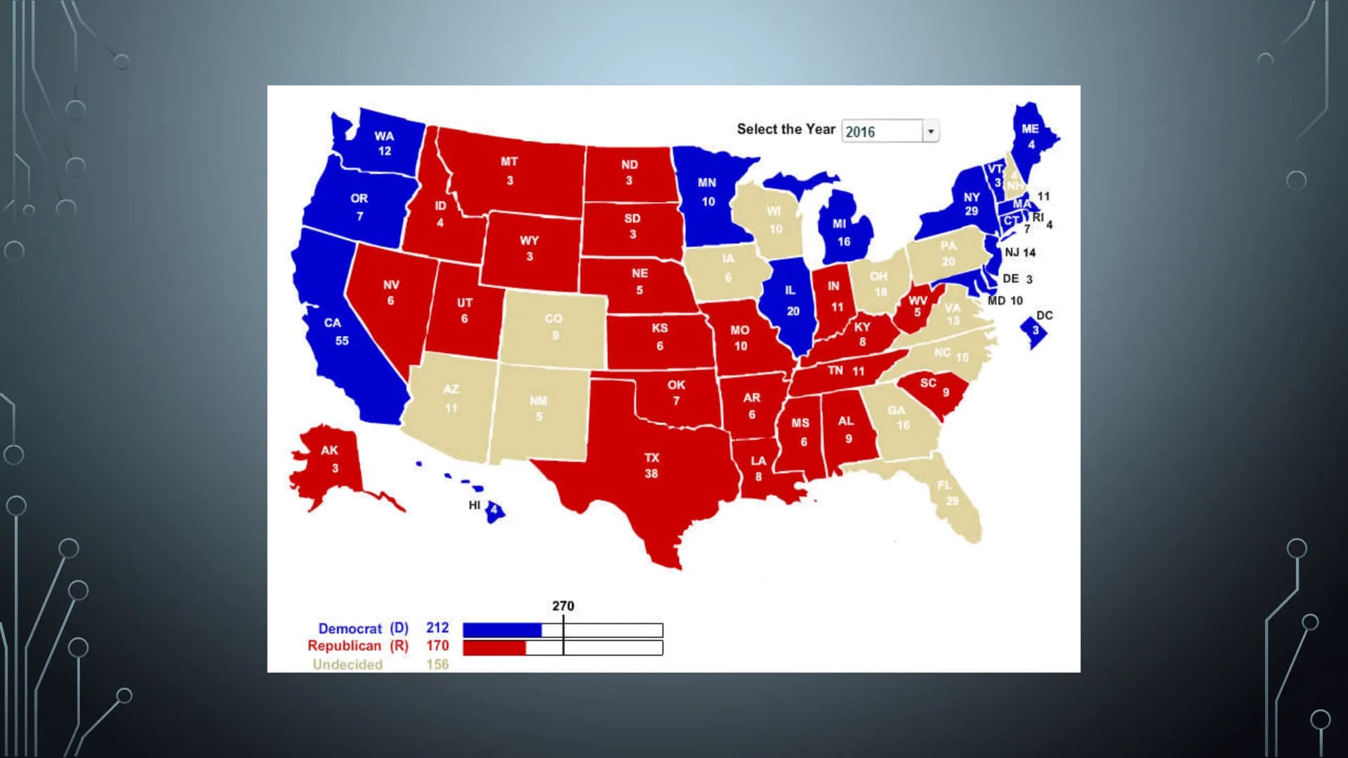 POLITICAL
SYSTEM OF THE
USA

THE POLITICAL SYSTEM USA

FROM VICTORIA AXT MAIN POLITICAL INSTITUATIONS/THEIR POWER

• USA is a federal consti