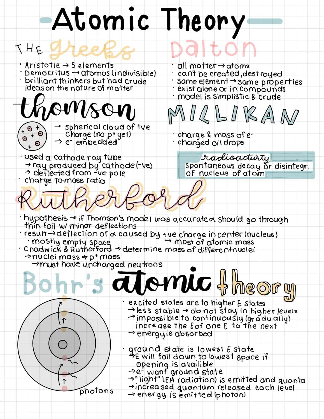 # Atomic Theory

THE greeks Dalton

*   Aristotle 5 elements
*   Democritus atomos lindivisible)
*   brilliant thinkers but had crude
    id
