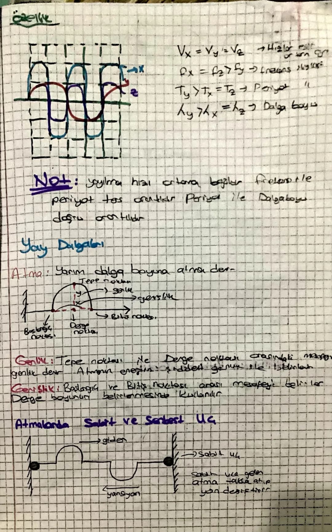 # DALGALAR

Titreşim Dogrultusun
Göre Dalgator

Energilerime 60
Dalgabr

Enine

Boying

Mourm D.

Electro me

Deprem
Jay
S

Depren
yay
Sy
Se
