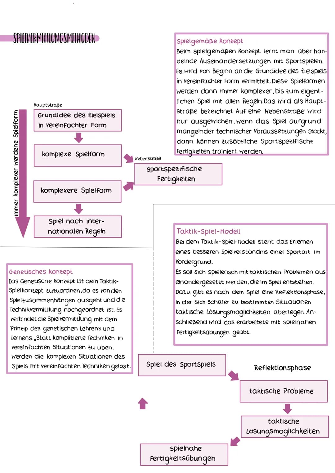 -das KAR-Modell geht von einer zu bewältigenden motorischen Berwegungsaufgabe aus
-besteht aus Information san forderungen und den Druckbedi