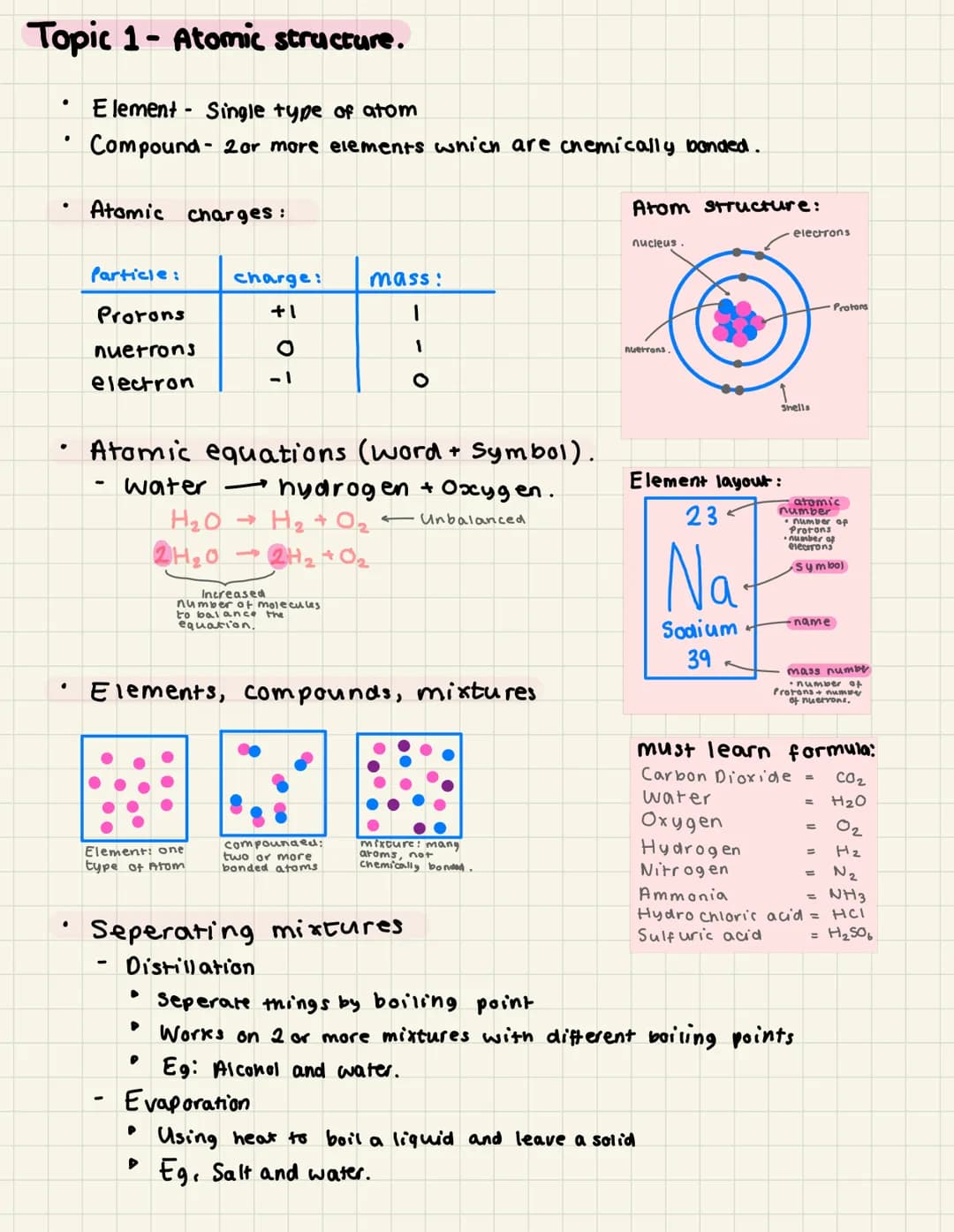 # Topic 1- Atomic structure.

*   Element Single type of atom
*   Compound 2or more elements which are chemically bonded.

*   Atomic charge