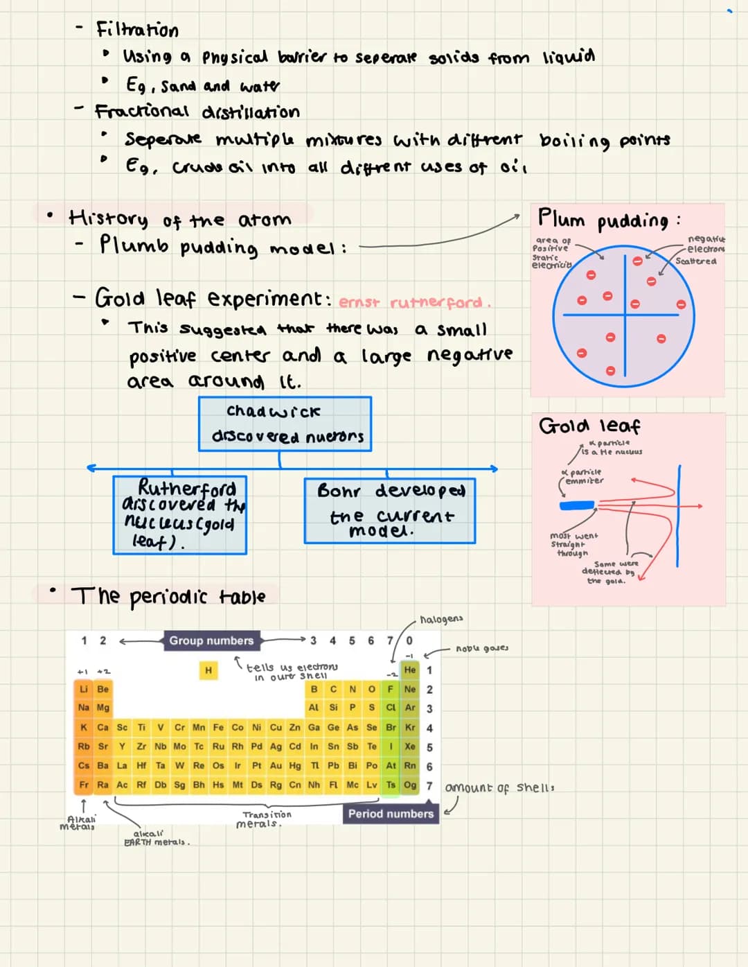 # Topic 1- Atomic structure.

*   Element Single type of atom
*   Compound 2or more elements which are chemically bonded.

*   Atomic charge