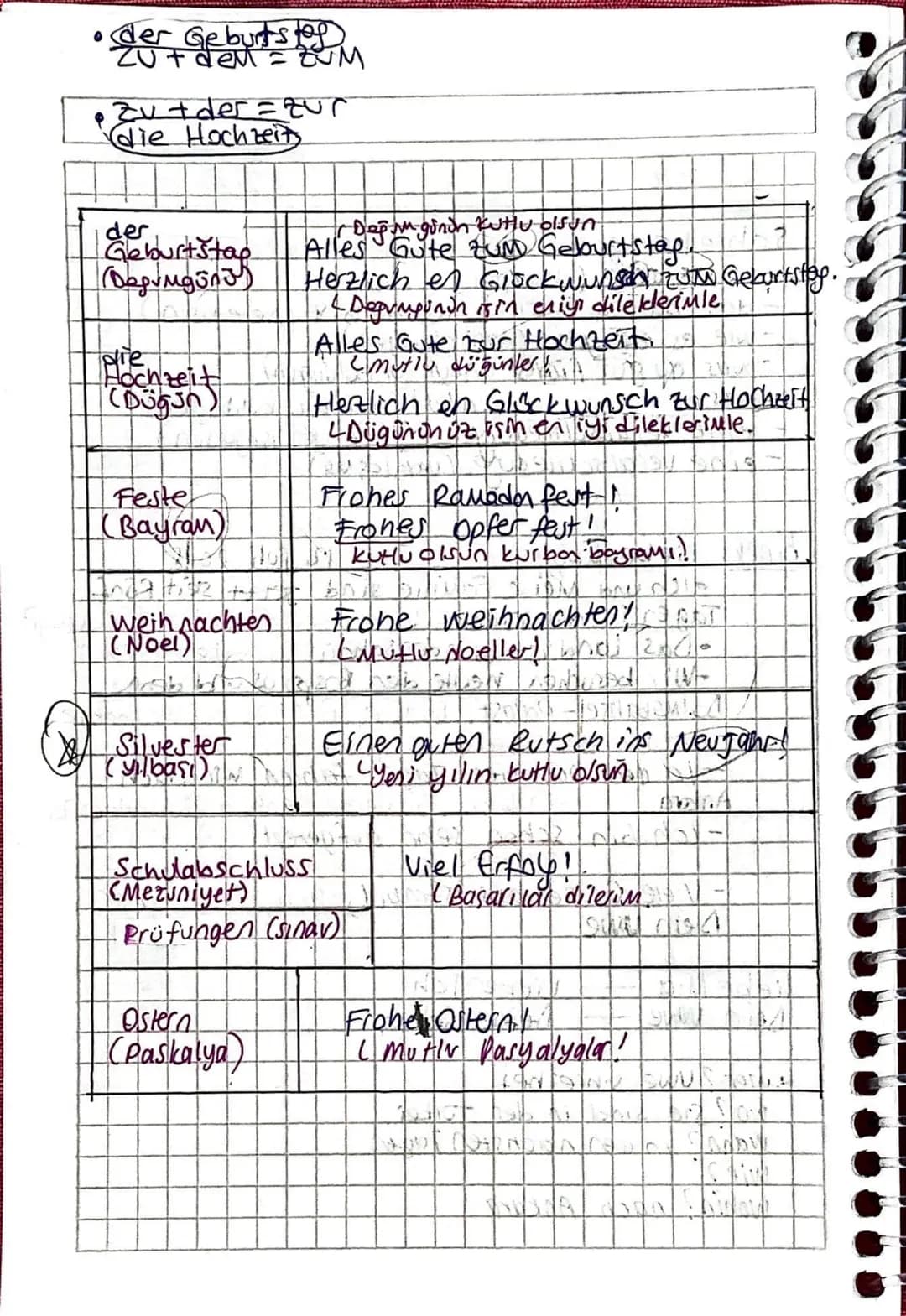 was zerr

GÜNLER

am Freitag

montey

AYLAR

im guli

September

SAATLER

UM. 11 Uhr

7 whic

1) erste Monat ist Januar 7) siebte Monat ist 
