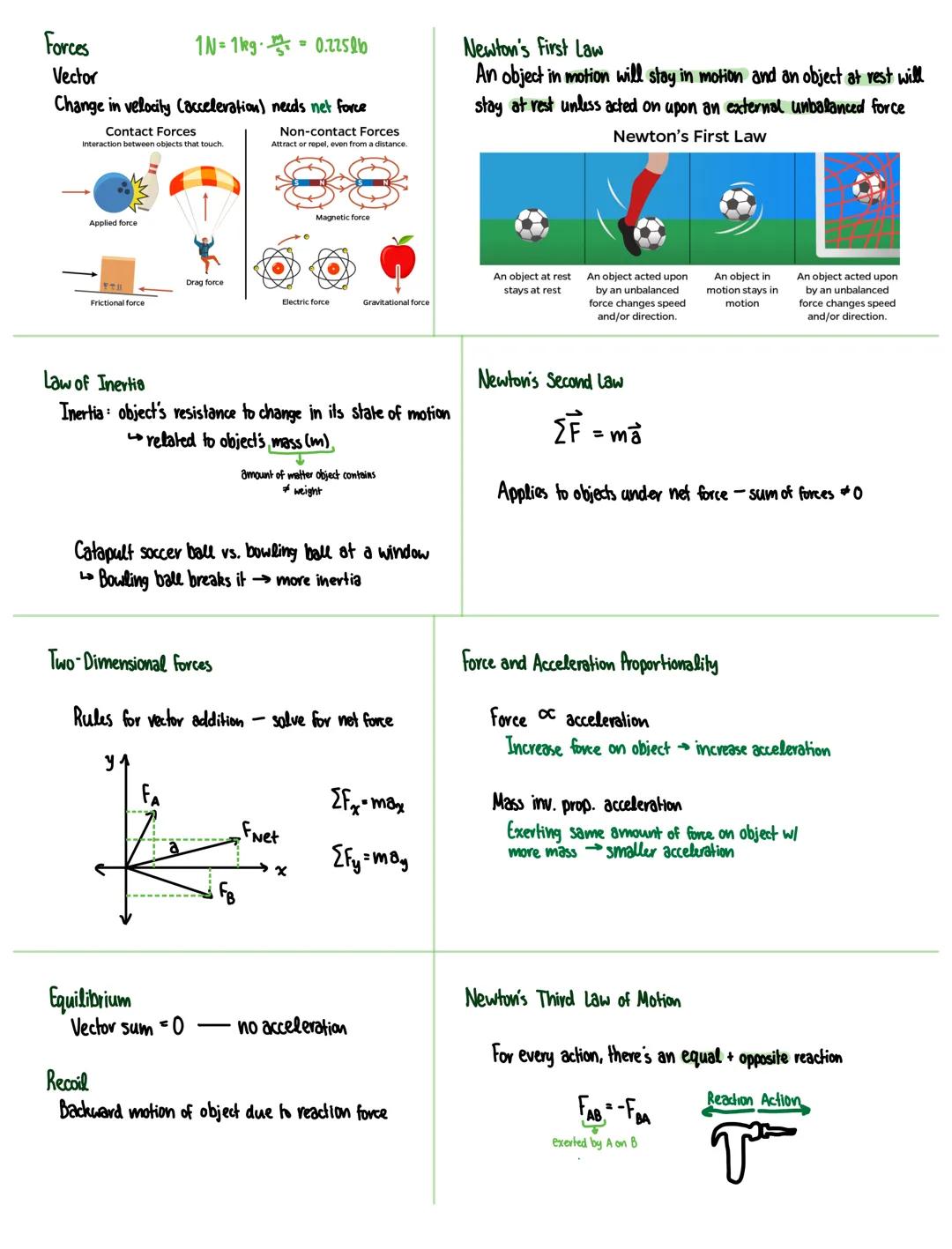 Forces
Vector
$1N=1kg \frac{m}{s^2} = 0.225lb$
Change in velocity Cacceleration) needs net force
Contact Forces
Interaction between objects 