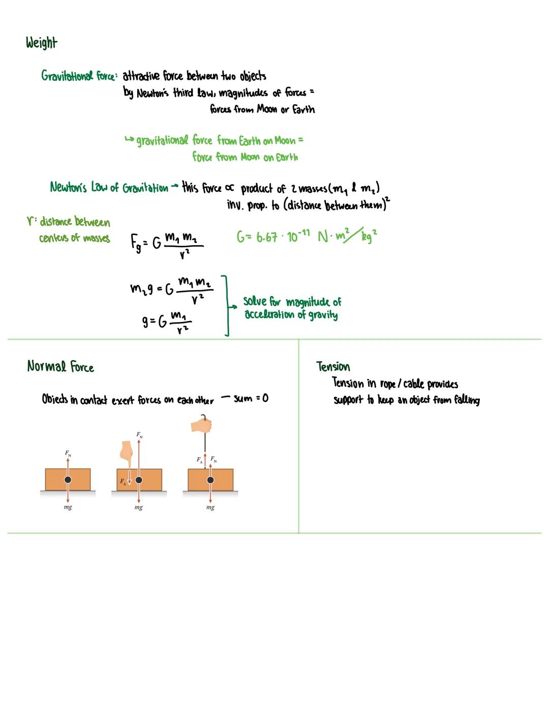 Forces
Vector
$1N=1kg \frac{m}{s^2} = 0.225lb$
Change in velocity Cacceleration) needs net force
Contact Forces
Interaction between objects 
