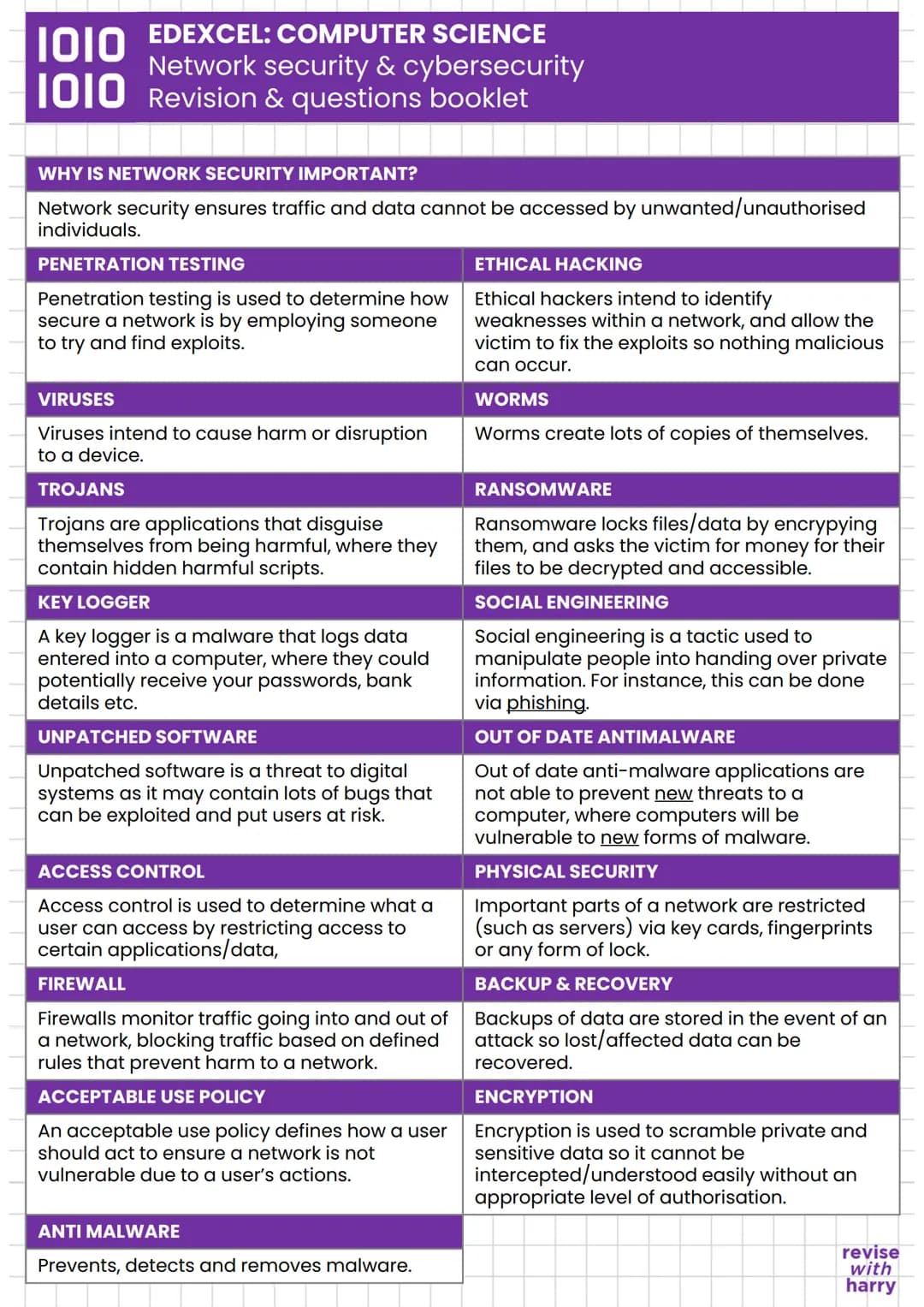 # EDEXCEL: COMPUTER SCIENCE
Network security & cybersecurity
Revision & questions booklet

WHY IS NETWORK SECURITY IMPORTANT?
Network securi
