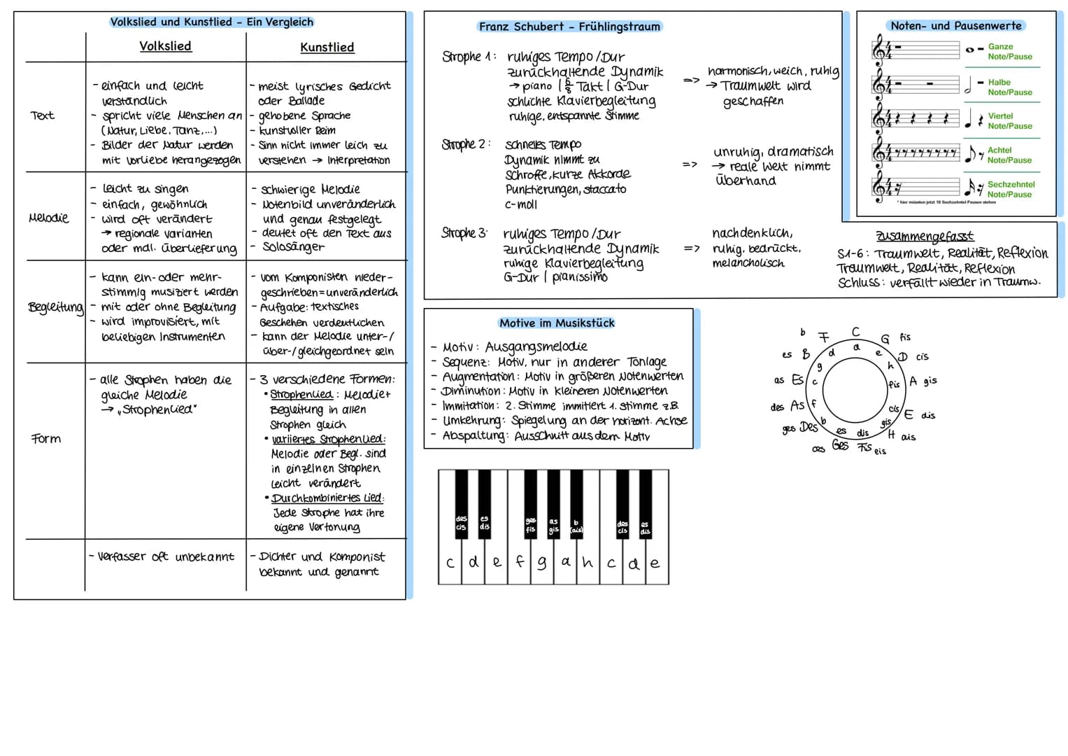 # MUSIK

## Italienische Begriffe

Lautstärken/Lautstärkeänderungen:

|       |       |
| :---- | :---- |
| sehr leise | pianissimo | pp |
|