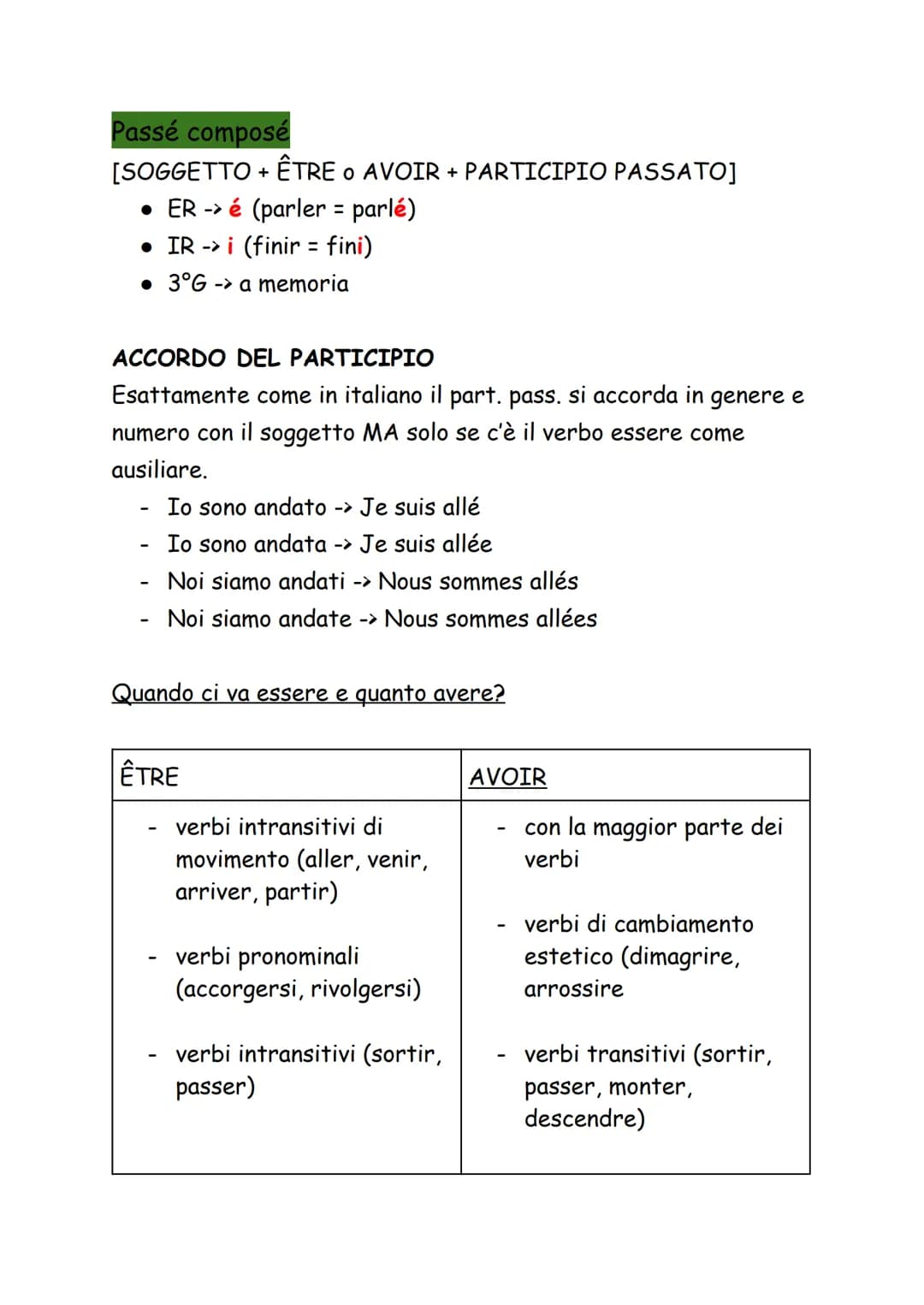 VERIFICA VERBI FRANCESE 29/09

Presente

1° gruppo (er)
2° gruppo (ir)
3° gruppo
- E
- IS
- ES
- IS
TUTTI A
- E
- IT
MEMORIA
- ONS
- ISSONS
