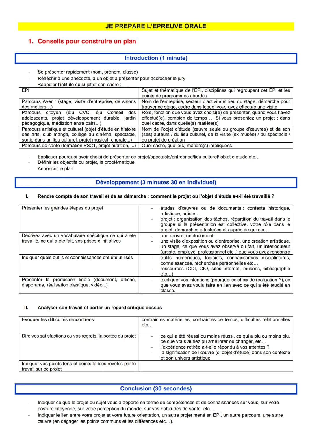 # L'EPREUVE ORALE DU DAB

GUIDE METHODOLOGIQUE 2020

OBJECTIFS DE L'EPREUVE

Une épreuve obligatoire notée sur 100 points.
L'épreuve consist