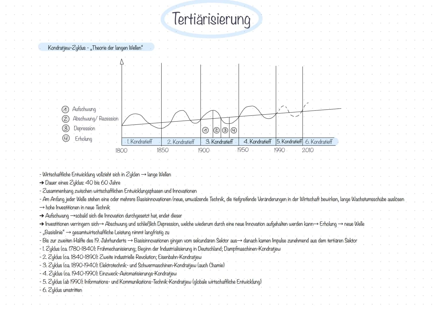 Tertiärisierung

Kondratjew-Zyklus - „Theorie der langen Wellen“

① Aufschwung

② Abschwung/Rezession

③ Depression

④ Erholung

1. Kondrati
