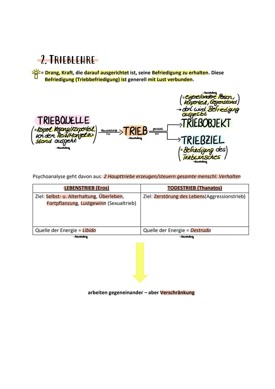 # Die Psychoanalse

Einleitung:
Sigmund Freund = Begründer der Psychoanalyse, welche die 3 Grundannahmen der
psychoanalytischen Theorie, das