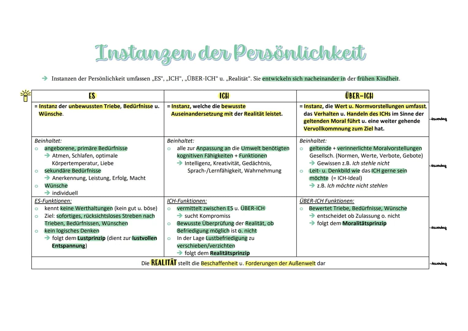 # Die Psychoanalse

Einleitung:
Sigmund Freund = Begründer der Psychoanalyse, welche die 3 Grundannahmen der
psychoanalytischen Theorie, das