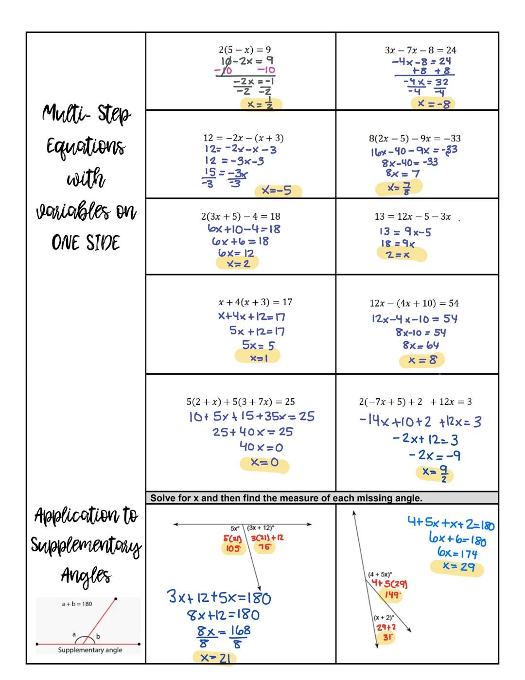 # Solving Linear Equations NOTES

I can solve one and two-step equations

vocabulary

One-Step
Equations

1.

When solving equations, you wi