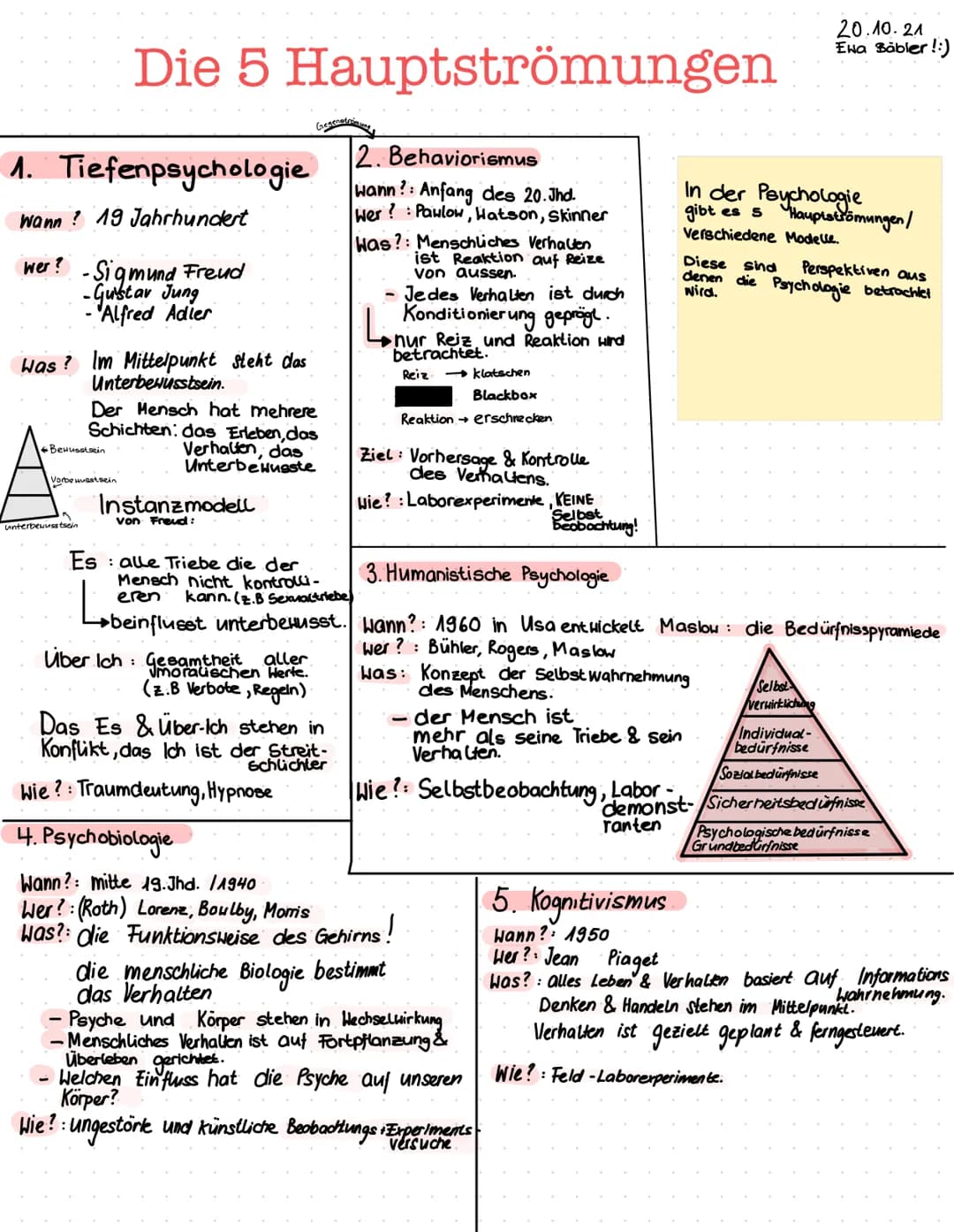 Die 5 Hauptströmungen

1. Tiefenpsychologie

Wann? 19 Jahrhundert

wer? Sigmund Freud
-Gustav Jung
Alfred Adier

Was? Im Mittelpunkt steht d