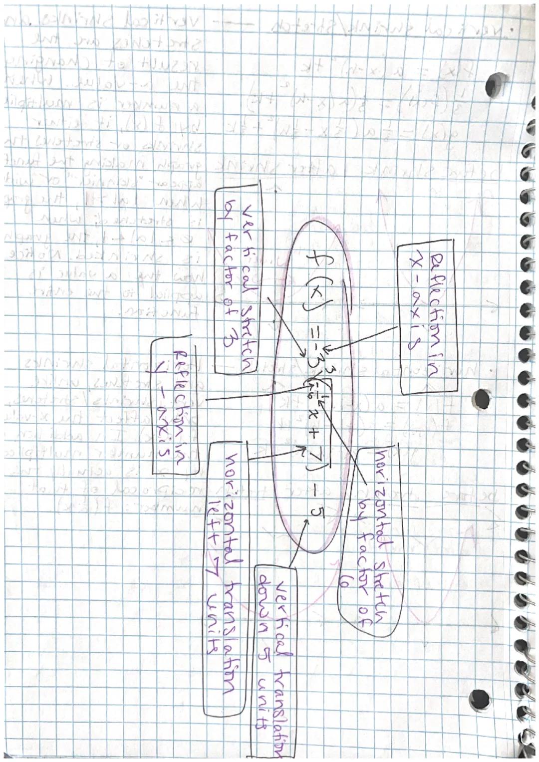 
<h2 id="linearfunctions">Linear Functions</h2>
<p>Linear functions are written in the form y = mx + b, where the constant slope (m-value) c