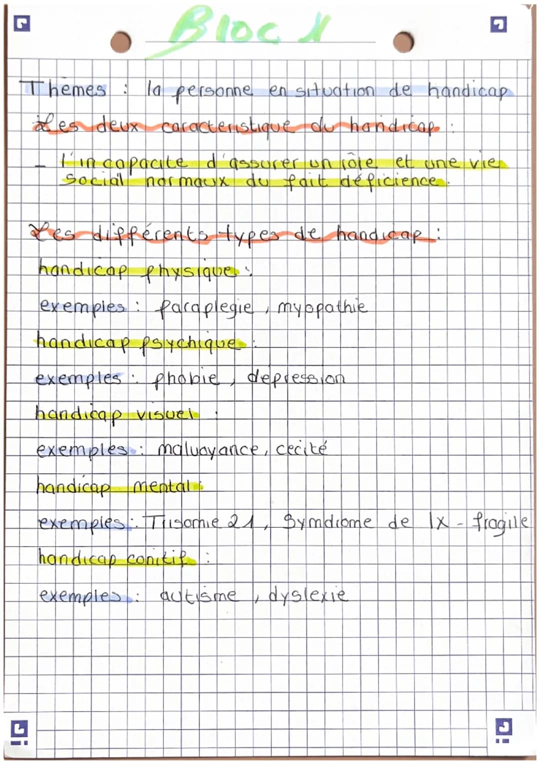 Π
• Bloc X

Themes: la personne en situation de handicap

Les deux caracteristique du handicap

- l' in capacite d'assurer un rôle et une vi