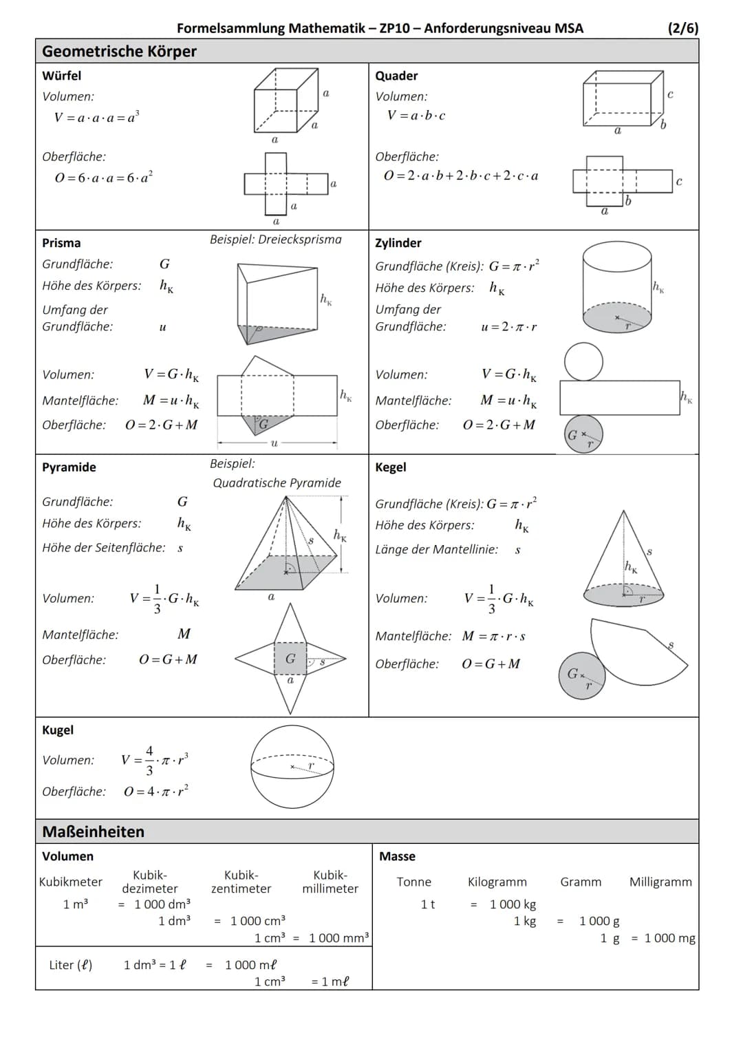 # Formelsammlung Mathematik – Zentrale Prüfungen 10
Anforderungsniveau MSA

## Ebene Figuren

Quadrat
Flächeninhalt:
$A=a \cdot a=a^2$
Umfan