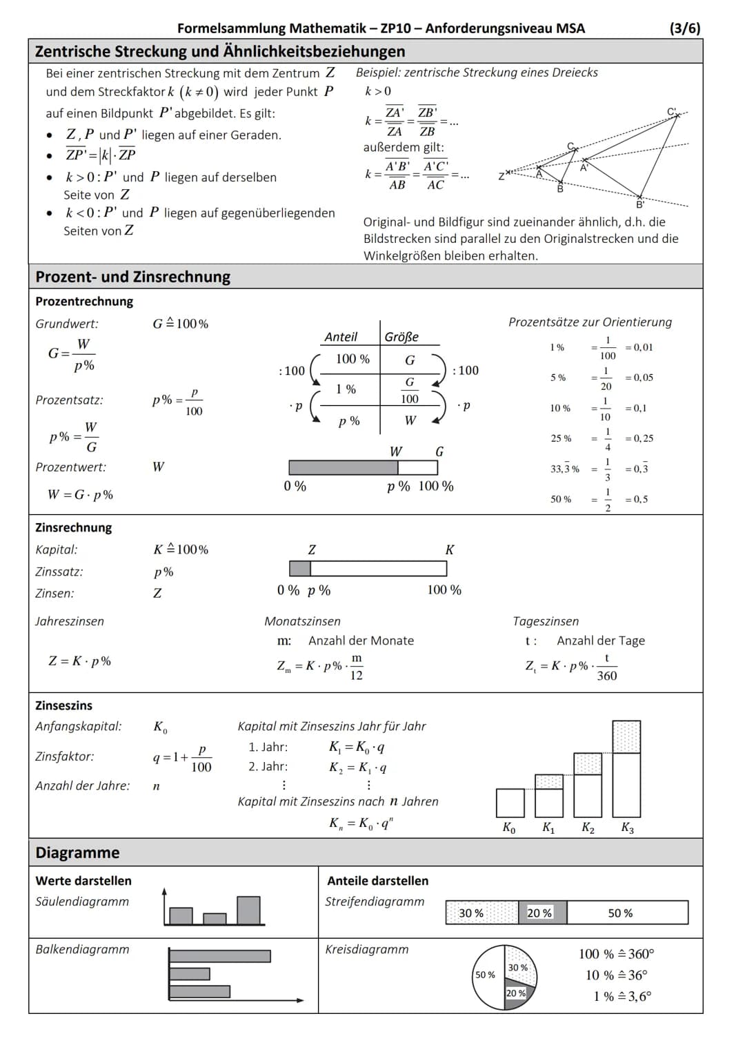 # Formelsammlung Mathematik – Zentrale Prüfungen 10
Anforderungsniveau MSA

## Ebene Figuren

Quadrat
Flächeninhalt:
$A=a \cdot a=a^2$
Umfan