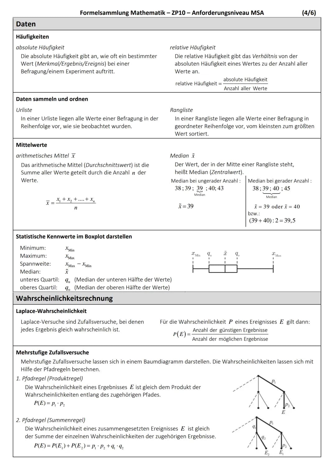 # Formelsammlung Mathematik – Zentrale Prüfungen 10
Anforderungsniveau MSA

## Ebene Figuren

Quadrat
Flächeninhalt:
$A=a \cdot a=a^2$
Umfan