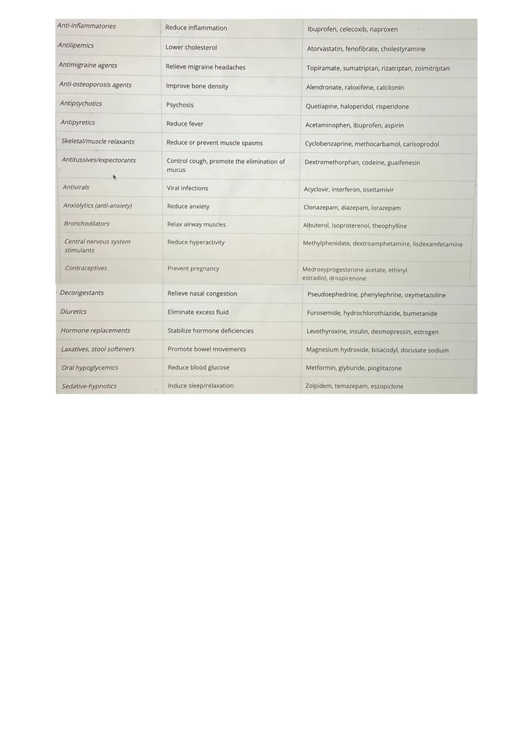 # Module
1

Patient education
Reasons for not seeing specialist can include misunderstanding,
lacking clear coordination of care, cost, sche