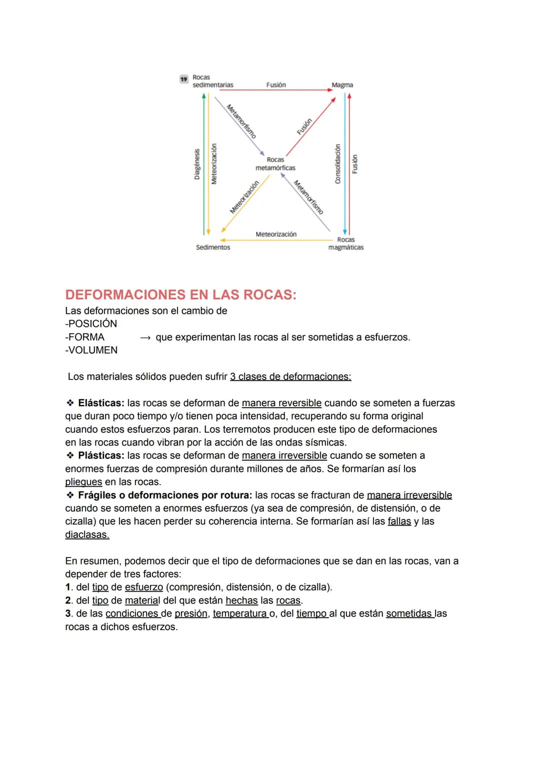 # TEMA 2: TECTÓNICA Y RELIEVES:

Según el mov entre las placas, existen límites:
- constructivos
- destructivos $\Rightarrow$ cada uno da lu