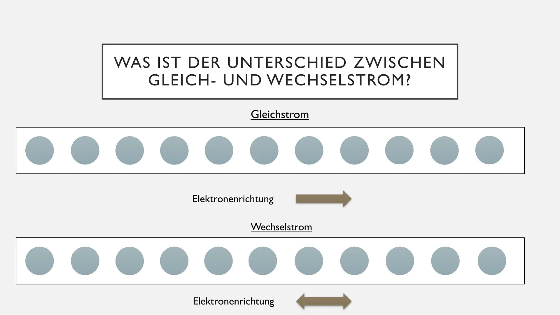 # DAS STROMNETZ

Physik Präsentation Kraftwerk
Strom gelangt ins
Stromnetz

WIE KOMMT DER STROM IN DIE
STECKDOSE?

-Übertragungsnetz
-220-38