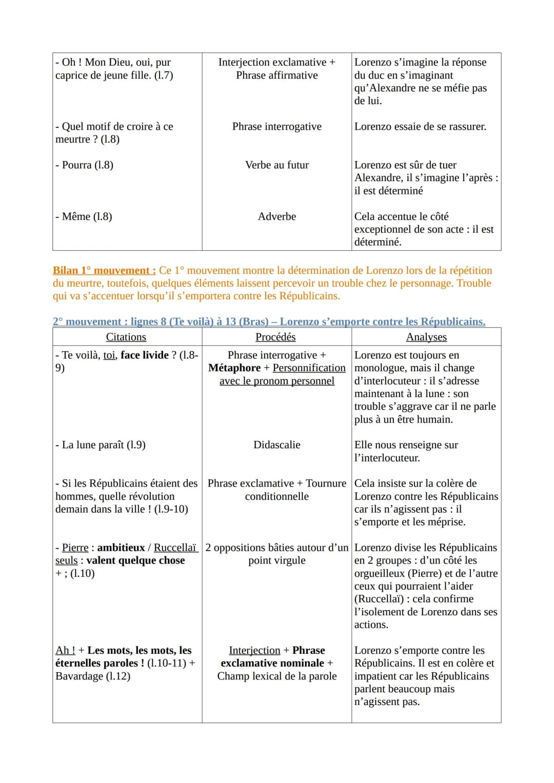 Texte 2 - Musset, Lorenzaccio, acte IV, scène 9 (1834)

Introduction

Musset est un poète, romancier et dramaturge français, s'illustrant da