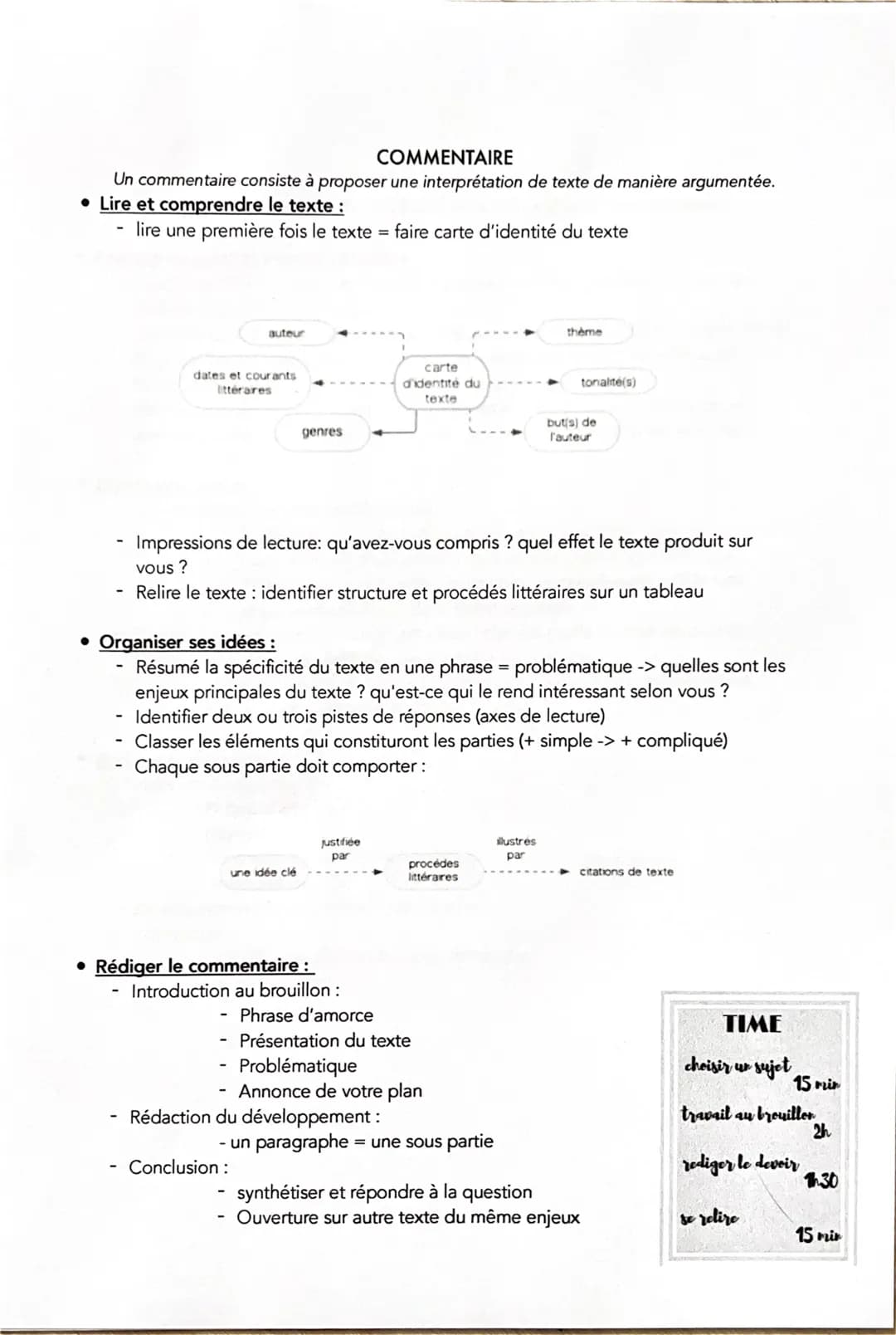 # COMMENTAIRE

Un commentaire consiste à proposer une interprétation de texte de manière argumentée.

*   Lire et comprendre le texte :

   