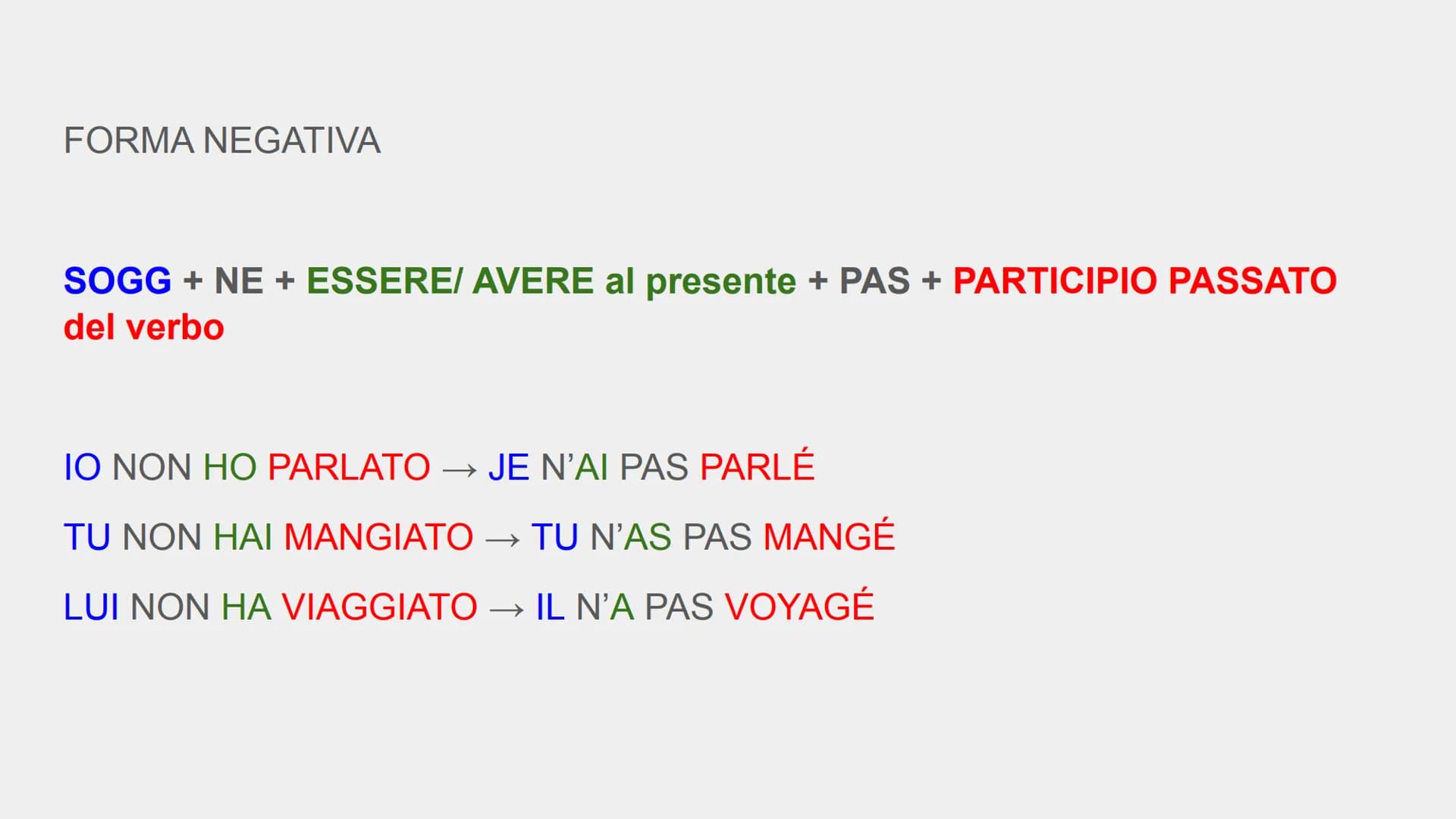 LE PASSÉ COMPOSÉ

IL PASSATO PROSSIMO Come si crea? Come in italiano!

**SOGG** + **ESSERE/AVERE** al presente + **PARTICIPIO PASSATO** del 