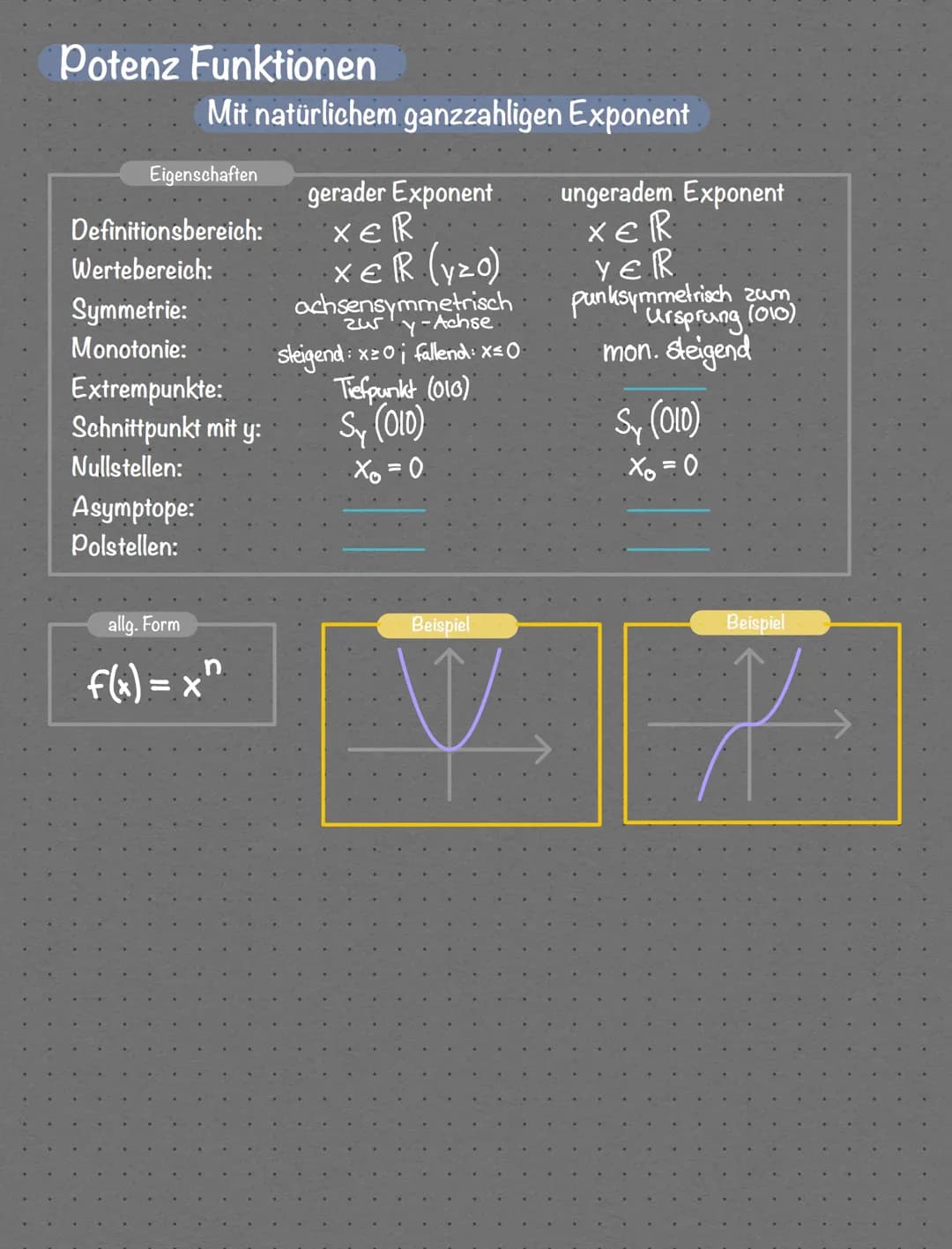 # Übersicht Funktionsarten

Lineare Funktionen

Eigenschaften
Definitionsbereich: $X \mathbb{E} R$
Wertebereich: $X \mathbb{E} R$
Symmetrie: