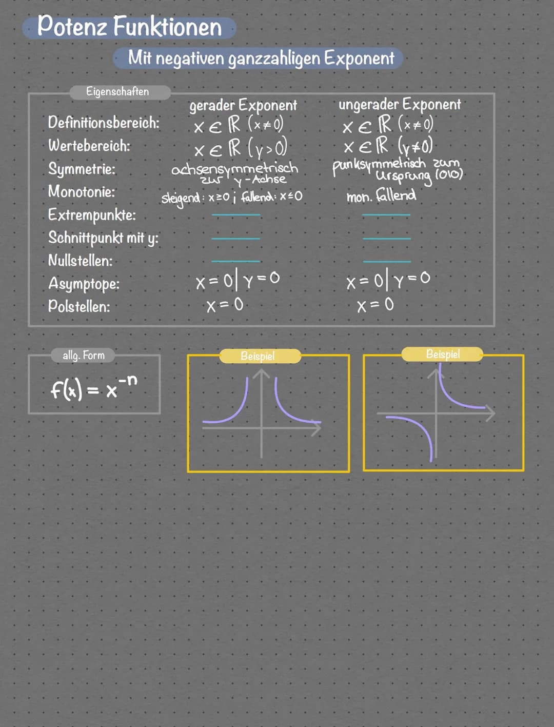 # Übersicht Funktionsarten

Lineare Funktionen

Eigenschaften
Definitionsbereich: $X \mathbb{E} R$
Wertebereich: $X \mathbb{E} R$
Symmetrie: