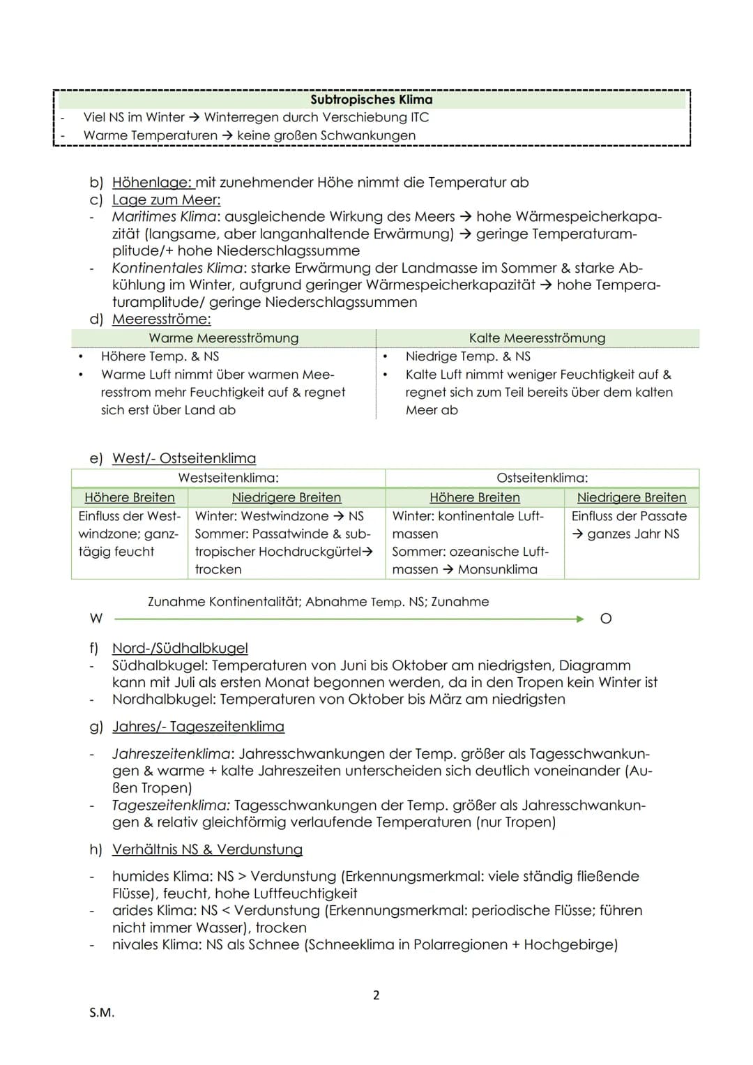 # Erdkunde LK - Abitur Zusammenfassung

Inhaltsverzeichnis:

Einführung.....................................................................