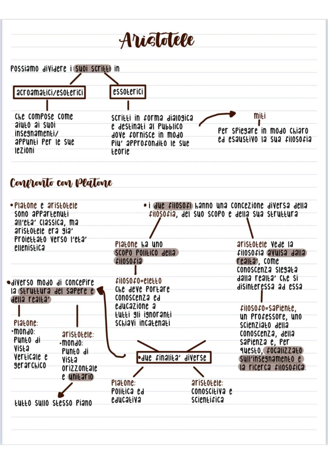 Aristotele

Possiamo dividere i suoi scritti in

acroamatici/esoterici
Che compose come
aiuto ai suoi
insegnamenti/
appunti Per le sue
lezio