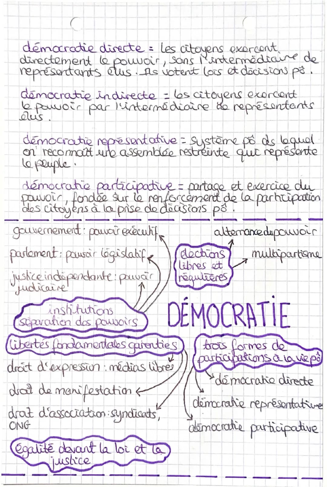 # EMC

démocratie = régime pôds lequel le pouvoir est
détenue et contrôler par le peuple (principe d'égalité).
Elle doit refléter le choix d